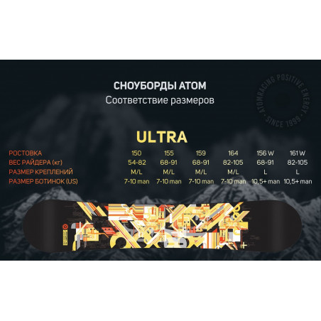Сноуборд ATOM Ultra 150 2200000030474 Сноуборды ATOM 19 590 ₽
